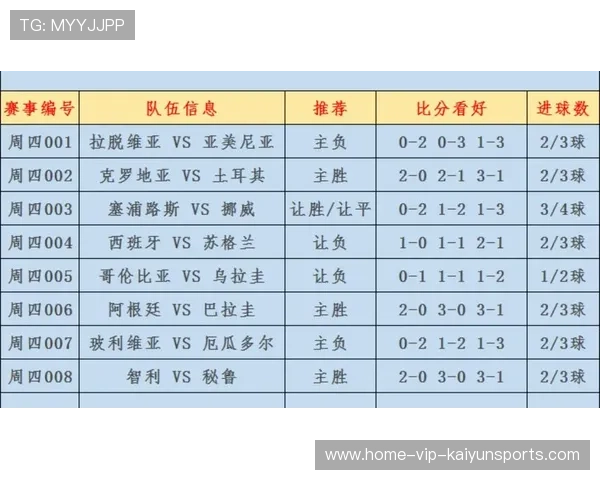 五大联赛场上指挥官作用日益重要，五大联赛制度