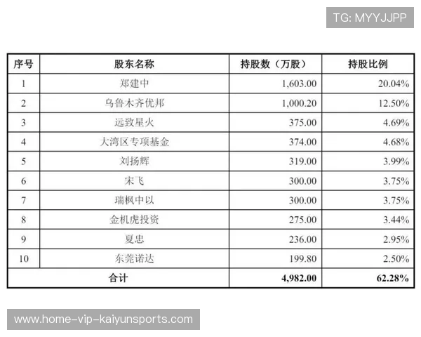 创业板再创高点，科技成长风格回归？，创业板十大科技龙头股