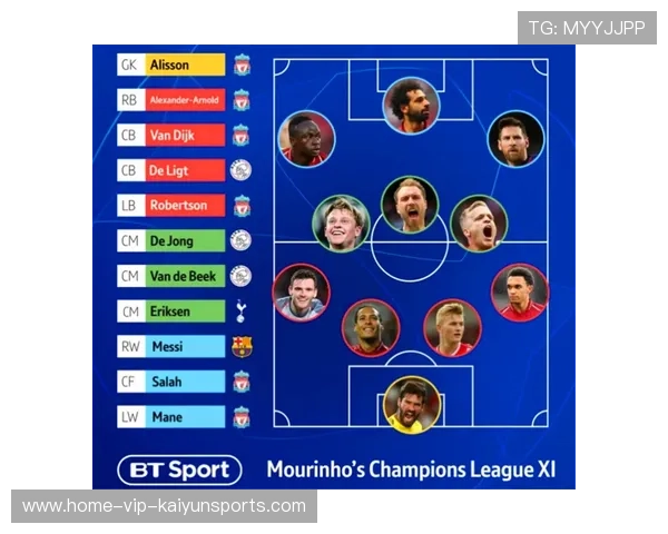 欧冠赛后媒体总结当轮最佳阵容并点评战术，欧冠选手